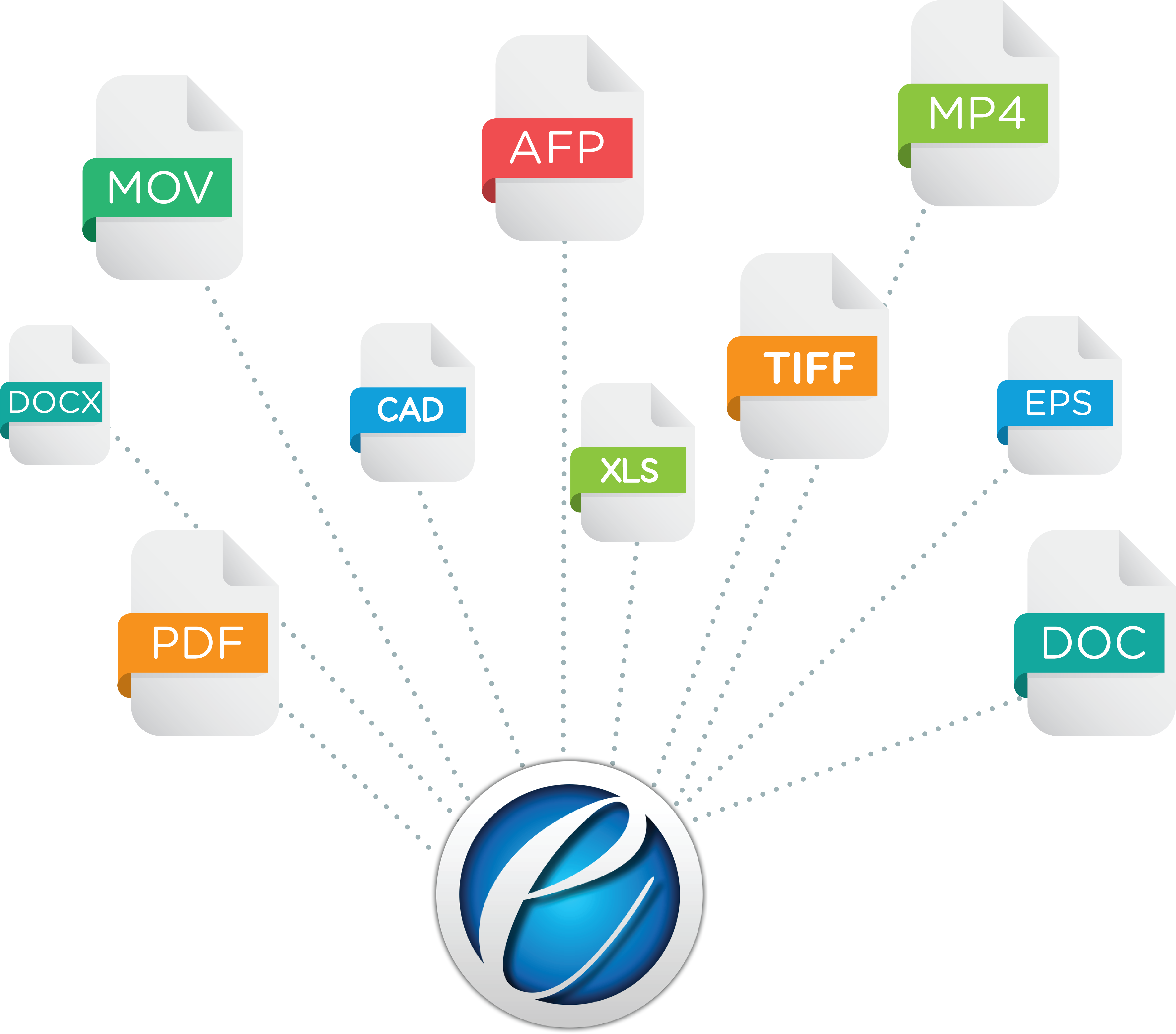 File formats eviewer