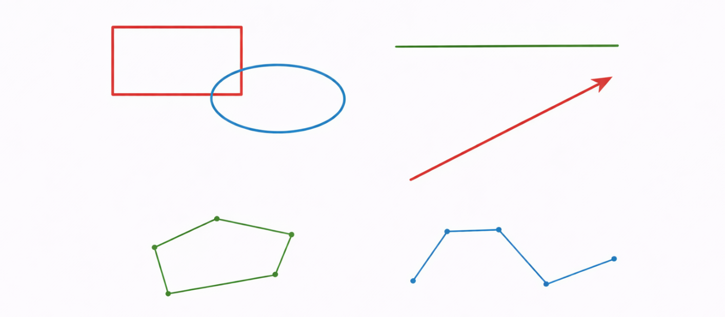 Shape Annotation Types