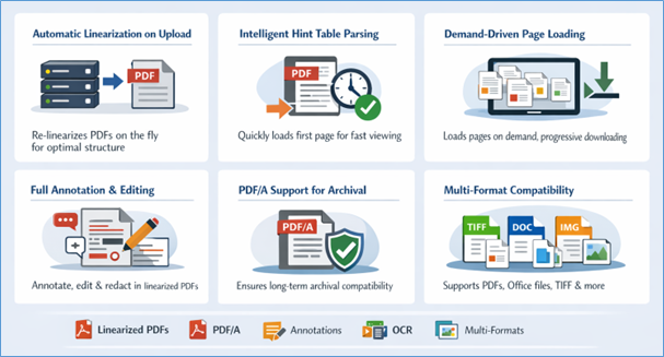 Linearized PDF Benefits