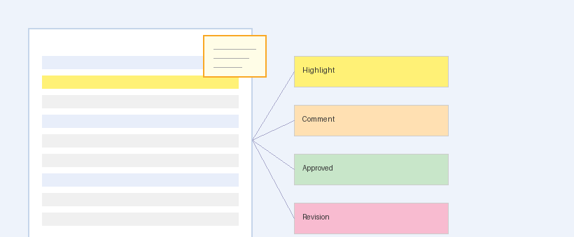 Notes in PDF Files